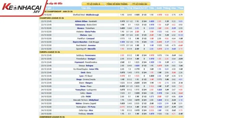 4 tính năng tiêu biểu làm nên tên tuổi Bongdaso.com